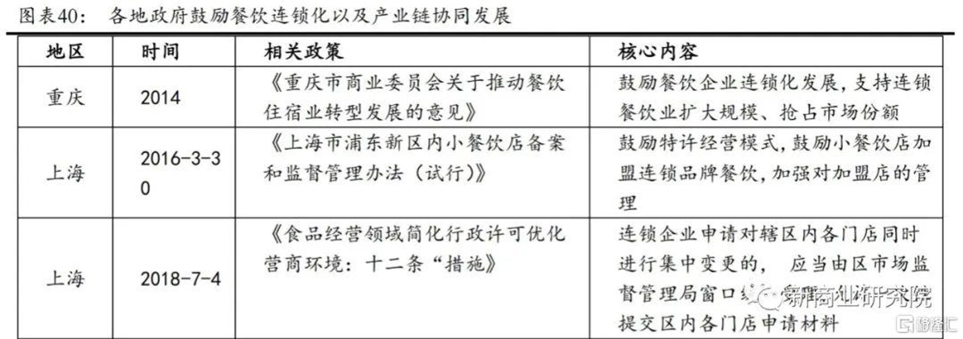 赢食餐饮管理
