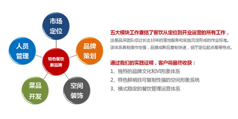 食堂承包业新趋势探索：便捷化与信息化助力企业发展