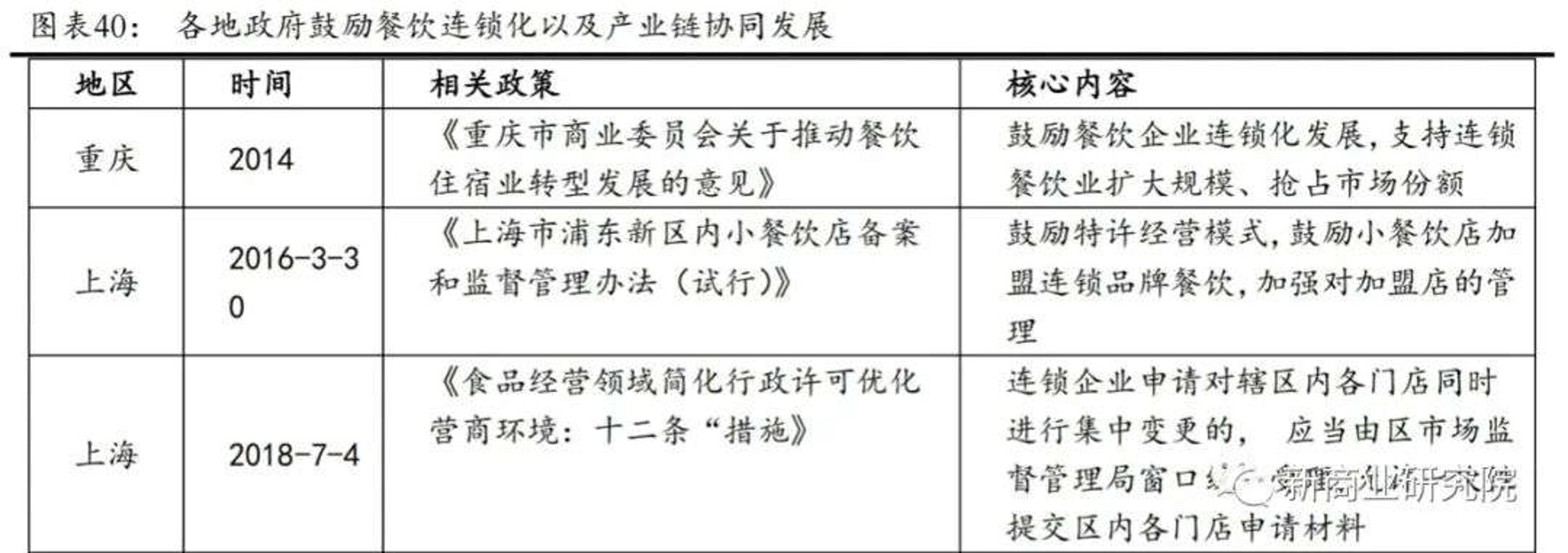 赢食餐饮管理