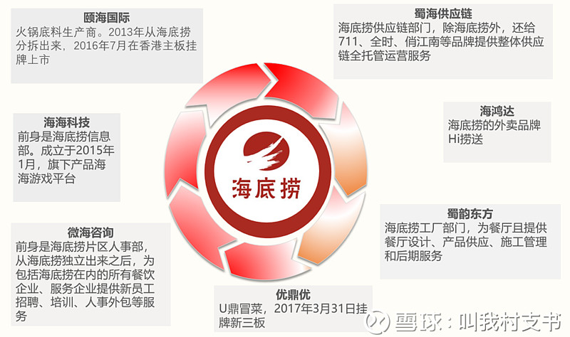如何挑选北京餐饮管理公司的秘诀