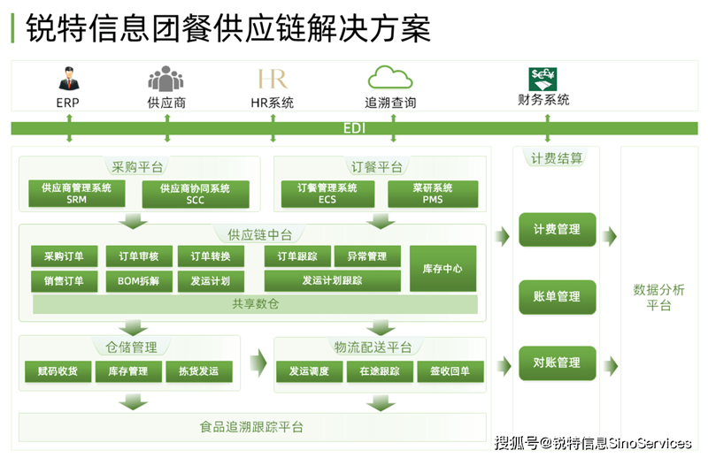食堂承包服务在现代企业中的影响